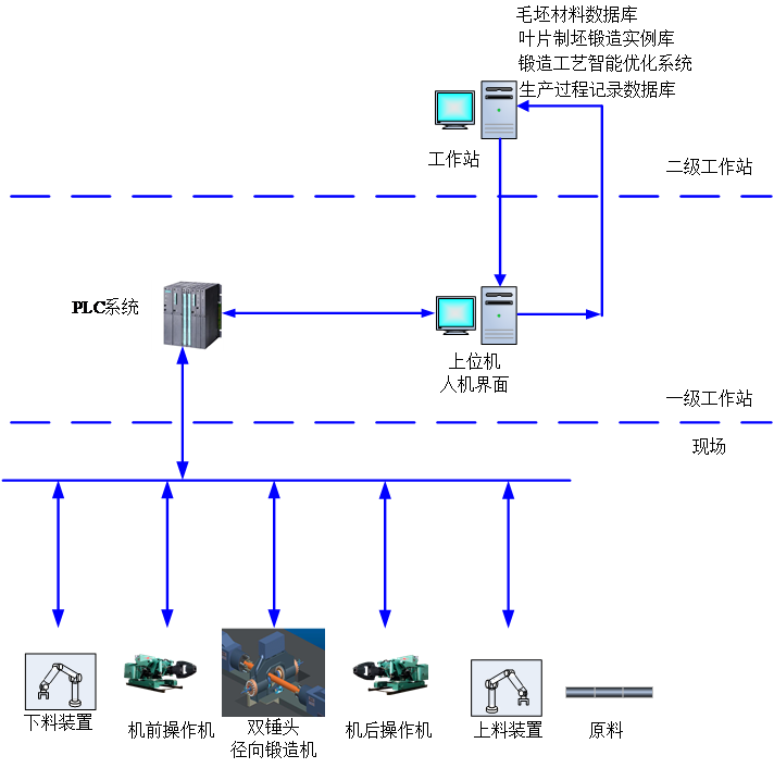 智能锻造工艺系统网络结构.png